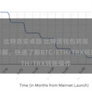 比特派安卓版 比特派钱包转账教程详解，快速了解BTC/ETH/TRX转账操作