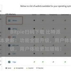 Bitpie扫码下载 比特派钱包最新版本更新：功能全面升级，用户体验更加顺畅！