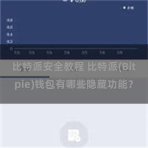 比特派安全教程 比特派(Bitpie)钱包有哪些隐藏功能？