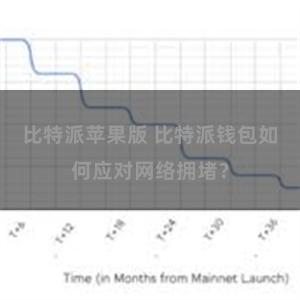 比特派苹果版 比特派钱包如何应对网络拥堵？