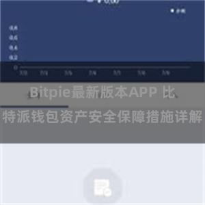 Bitpie最新版本APP 比特派钱包资产安全保障措施详解